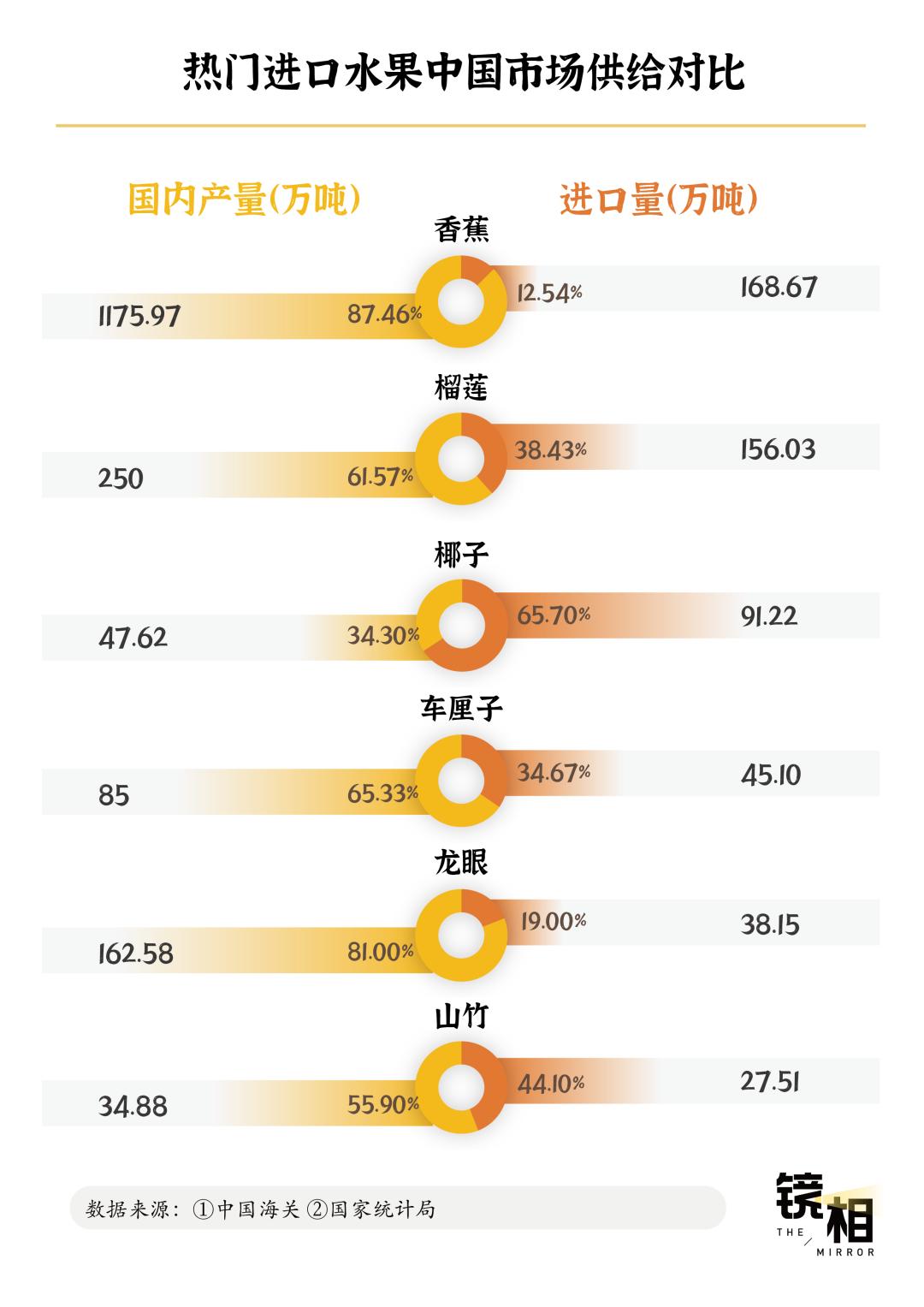 成为「水果第一大国」，中国用了60年