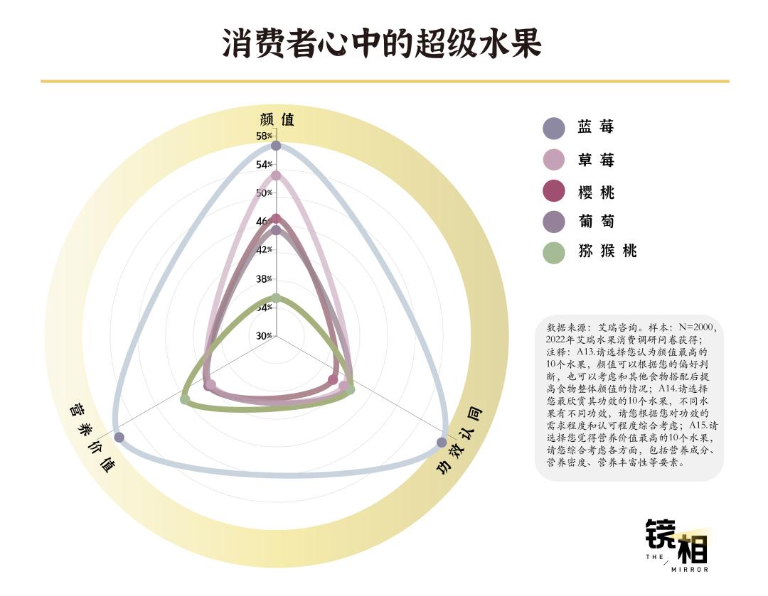 成为「水果第一大国」，中国用了60年