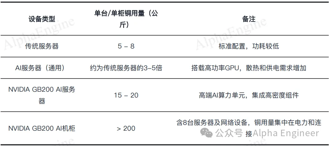 投资逻辑「红宝书」之：铜