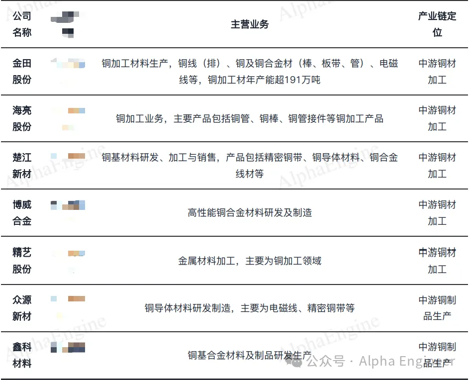 投资逻辑「红宝书」之：铜