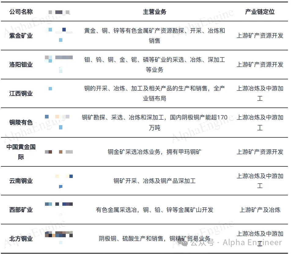 投资逻辑「红宝书」之：铜