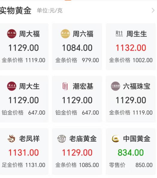 亲历苏北县城金店的“黄金周”，店员手都搓冒烟