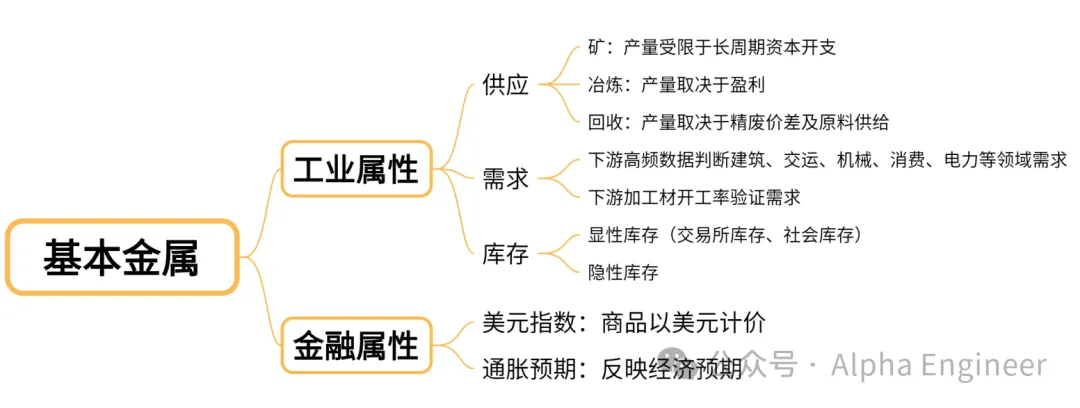 投资逻辑「红宝书」之：铜