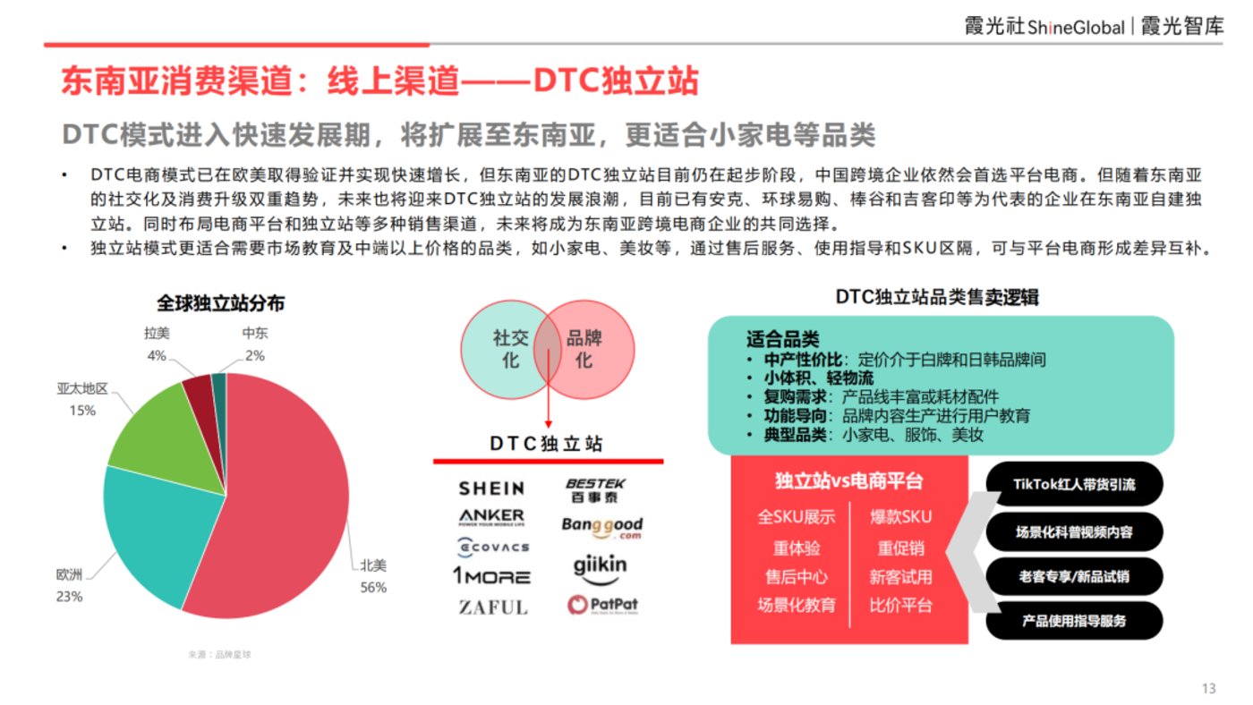 东南亚科技消费趋势及中国企业出海洞察