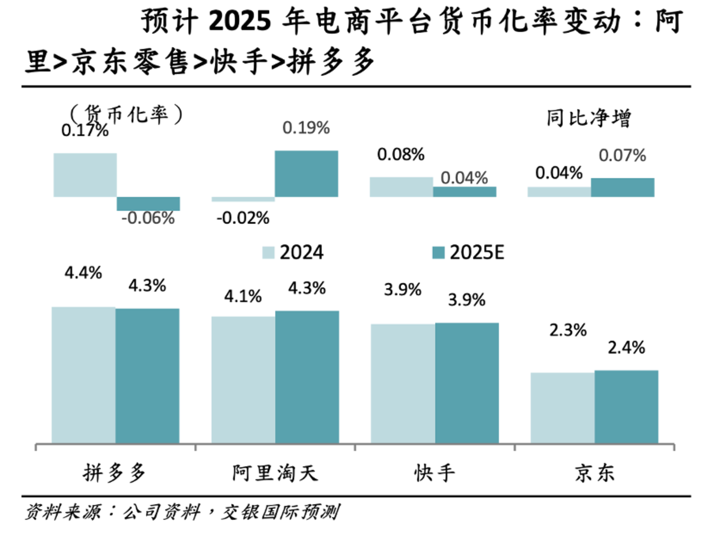 股价回落,等待快手的是“从从容容”还是“连滚带爬”