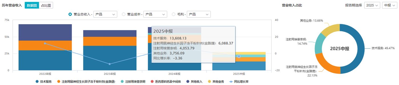 股价破发、三季度亏损创上市新高,海特生物赴港找钱解困