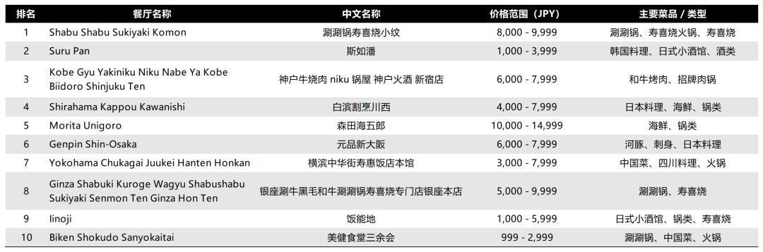 每天200万人出境游，都去了哪里？