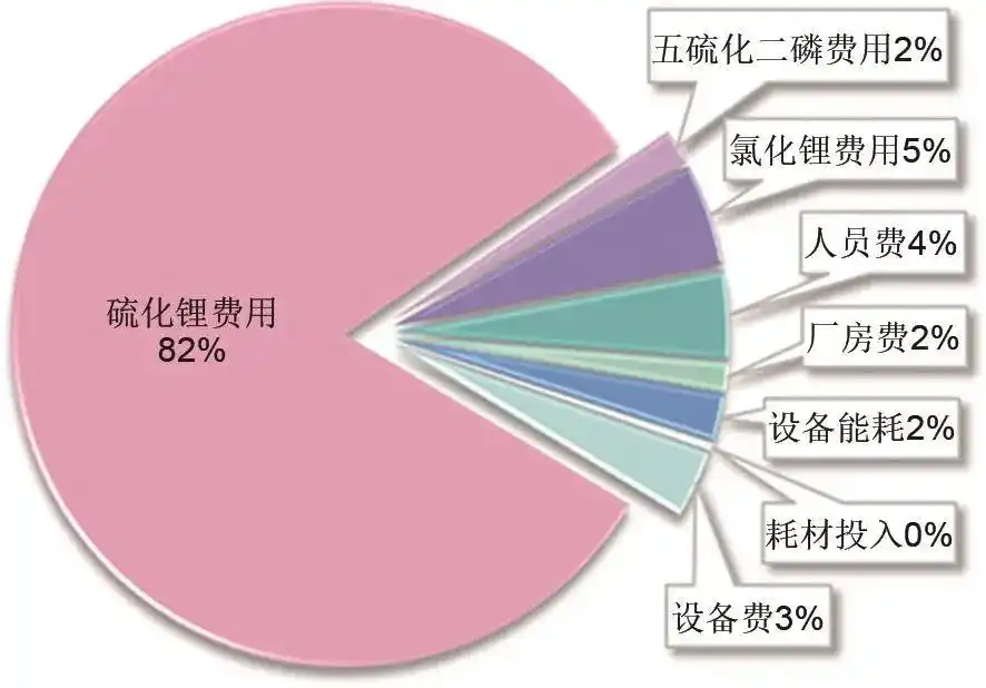 固态电池再受吹捧，这次不是“狼来了”？