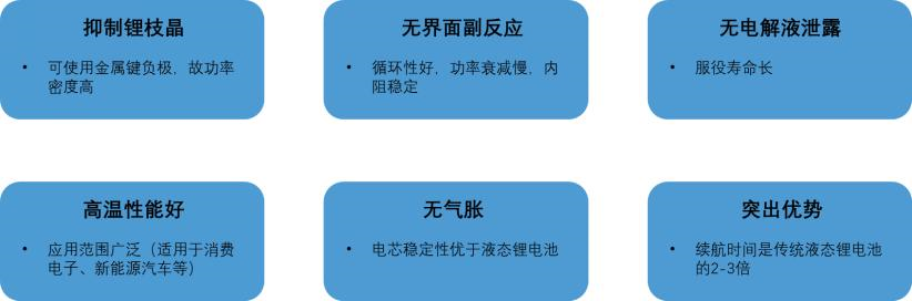 固态电池再受吹捧，这次不是“狼来了”？