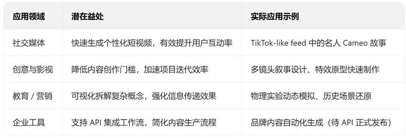 这个十一假期，AI又变天了