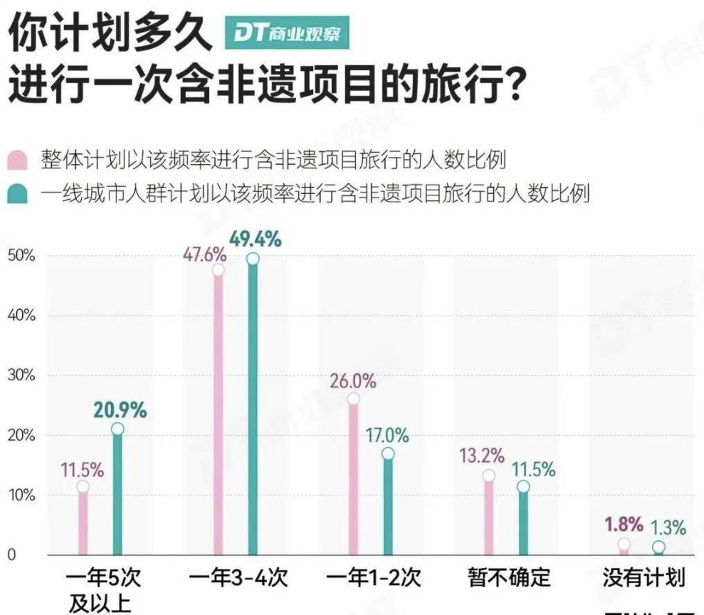 国庆“奔县”潮又爆了,民宿2000元+仍抢疯