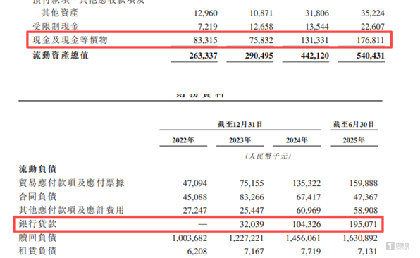 优艾智合：7年“烧光”11.82亿，资金链或已亮起“红灯”| IPO观察