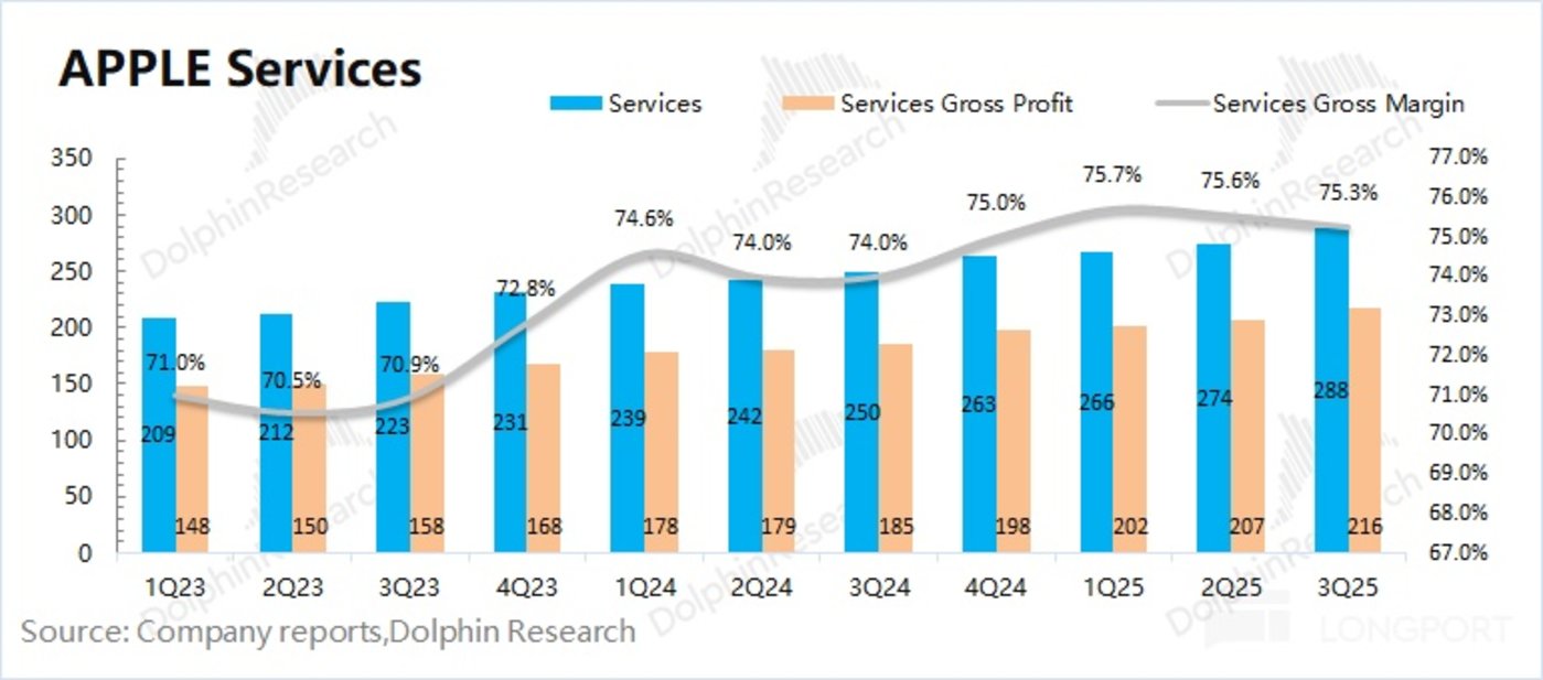 苹果:iPhone 稳住 C 位,AI 何时露真容?