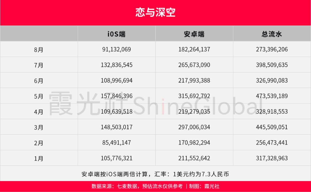 小游戏起飞，“二次元男友”遇冷，游戏出海又有新风向了？