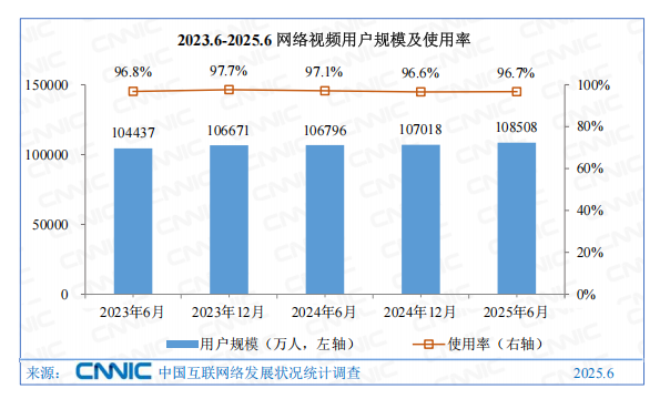 B站抖音小红书齐入视频播客，结果还是大佬们的“局”