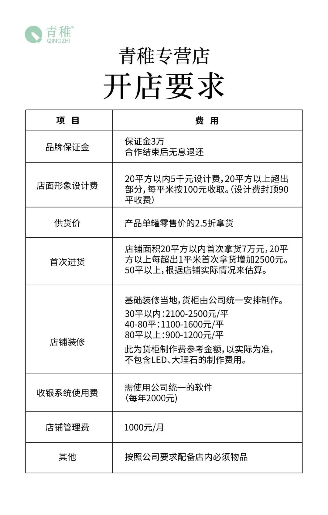 景点里的护手霜店：毛利70%，到底哪些“冤大头”在买单？
