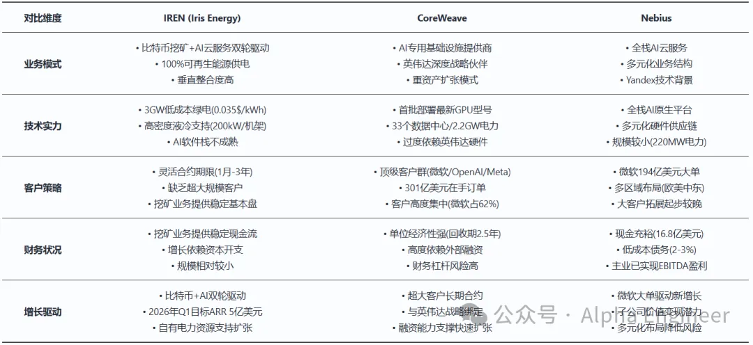 一文讲透美股公司之：IREN，从加密矿工到AI Infra
