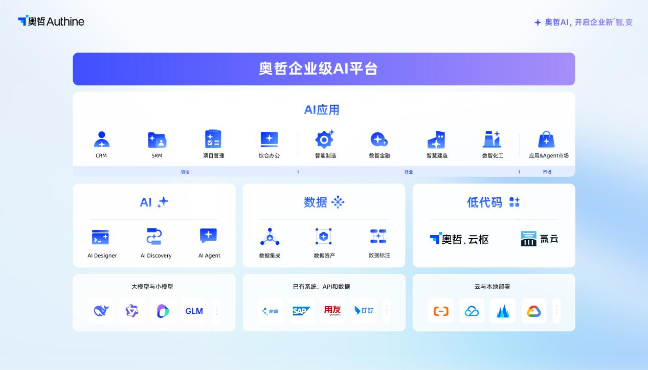 独家对话奥哲CEO徐平俊：“AI+数据+低代码”成为构建AI原生企业最佳路径