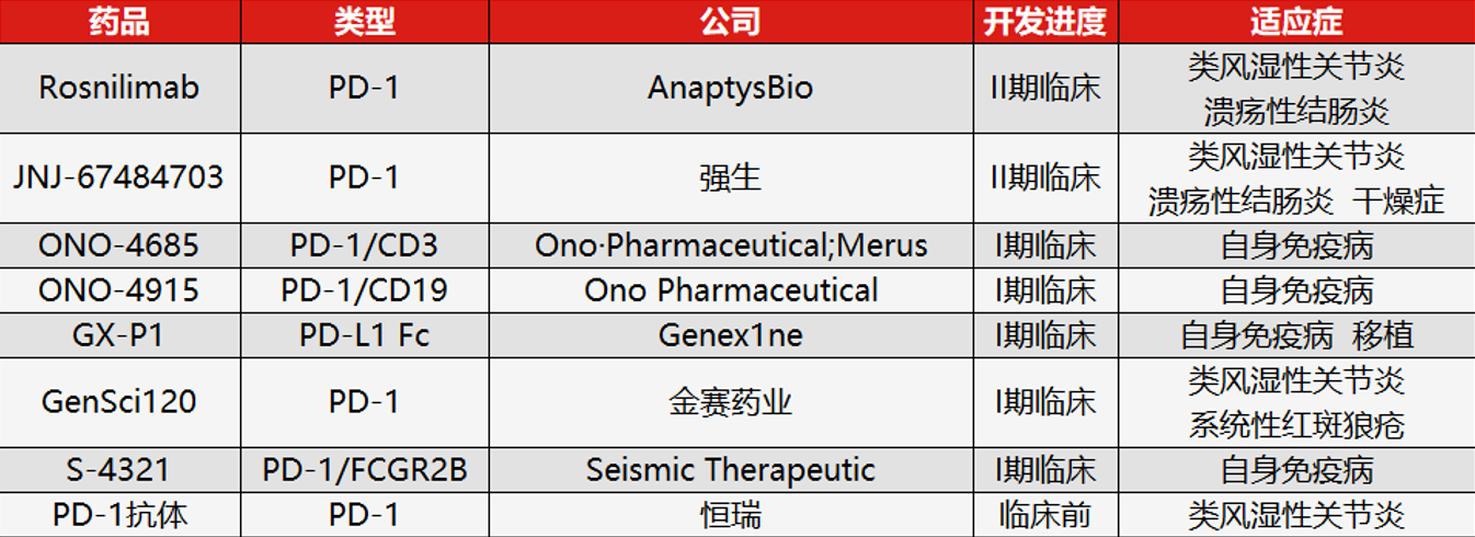 迎接PD-1激动剂的热潮