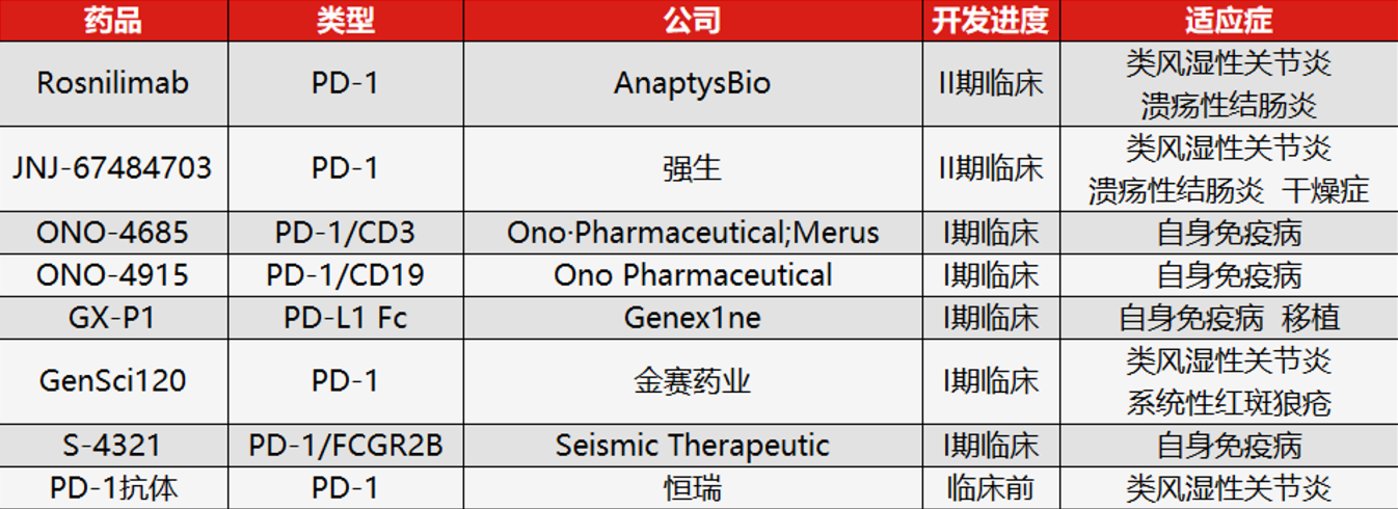 迎接PD-1激动剂的热潮