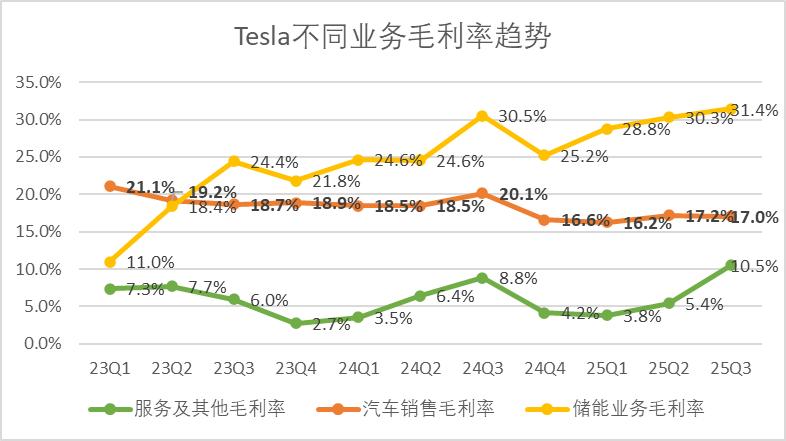 特斯拉：漫长的冬季开始了