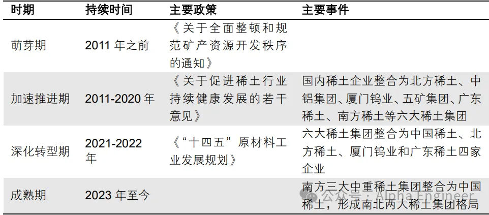 投资逻辑「红宝书」之：稀土
