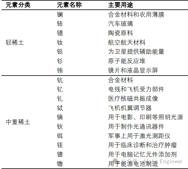 投资逻辑「红宝书」之：稀土