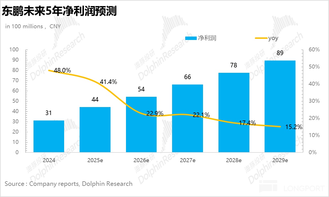 东鹏饮料：特饮之后，“下个百亿密码” 路在何方？