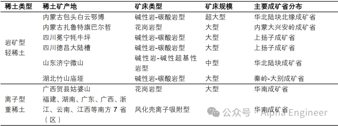 投资逻辑「红宝书」之：稀土