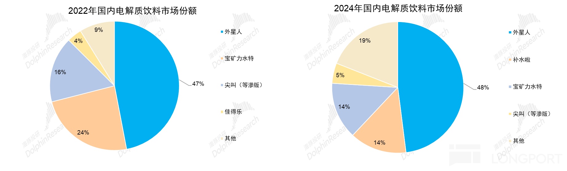 东鹏饮料：特饮之后，“下个百亿密码” 路在何方？