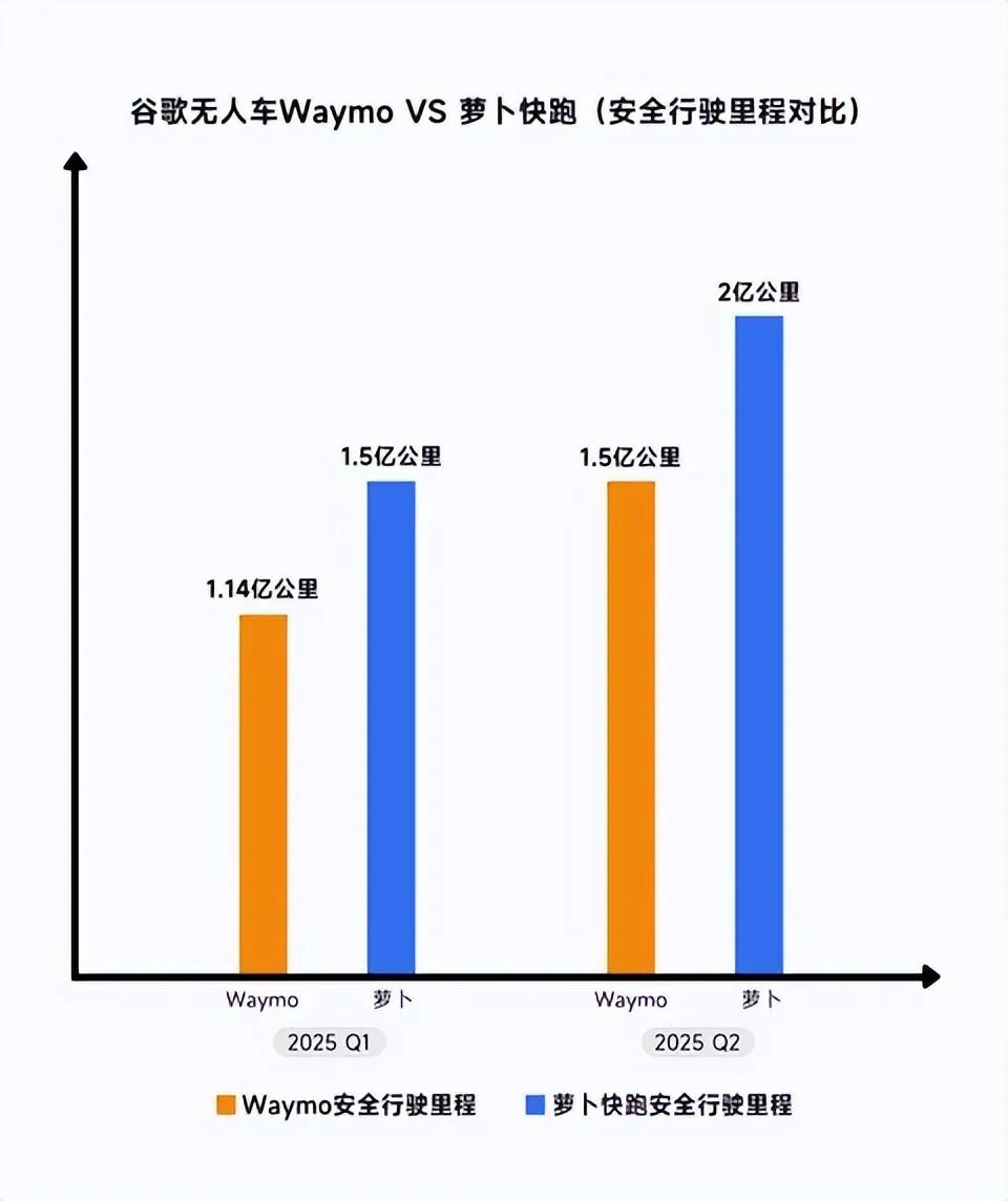 萝卜快跑，赢得比赛的最后一块拼图