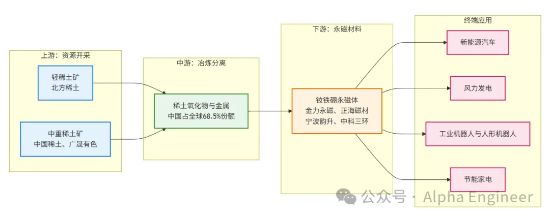 投资逻辑「红宝书」之：稀土