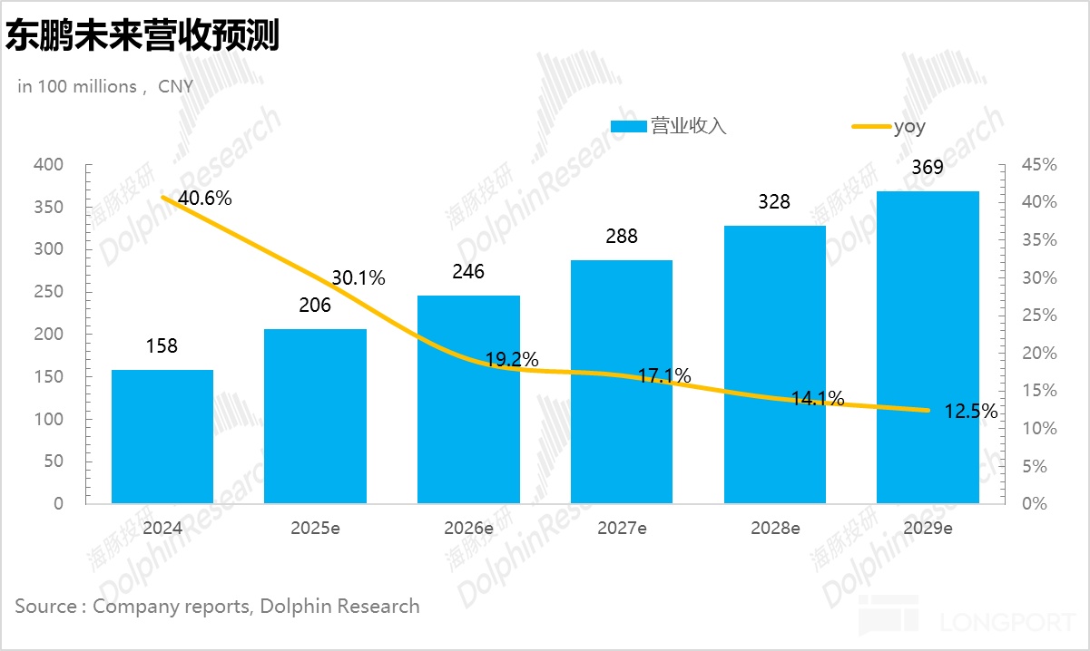 东鹏饮料：特饮之后，“下个百亿密码” 路在何方？