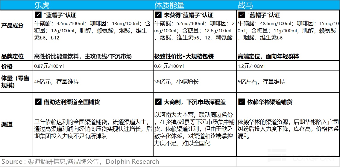 东鹏饮料：特饮之后，“下个百亿密码” 路在何方？