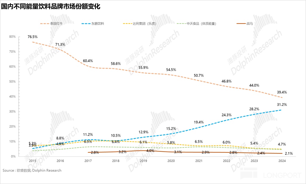 东鹏饮料：特饮之后，“下个百亿密码” 路在何方？