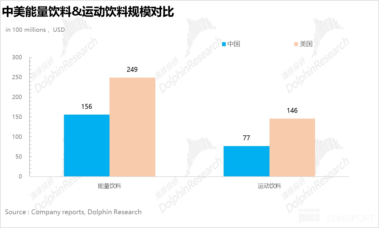 东鹏饮料：特饮之后，“下个百亿密码” 路在何方？