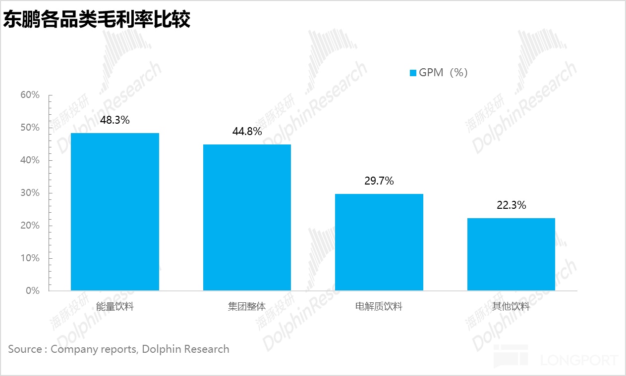 东鹏饮料：特饮之后，“下个百亿密码” 路在何方？