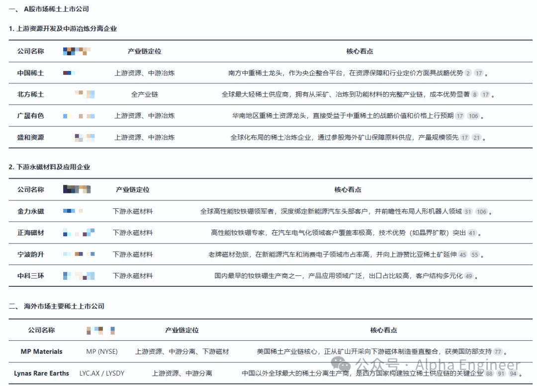 投资逻辑「红宝书」之：稀土