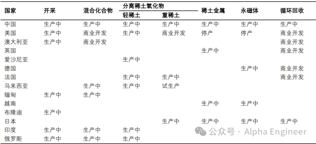 投资逻辑「红宝书」之：稀土