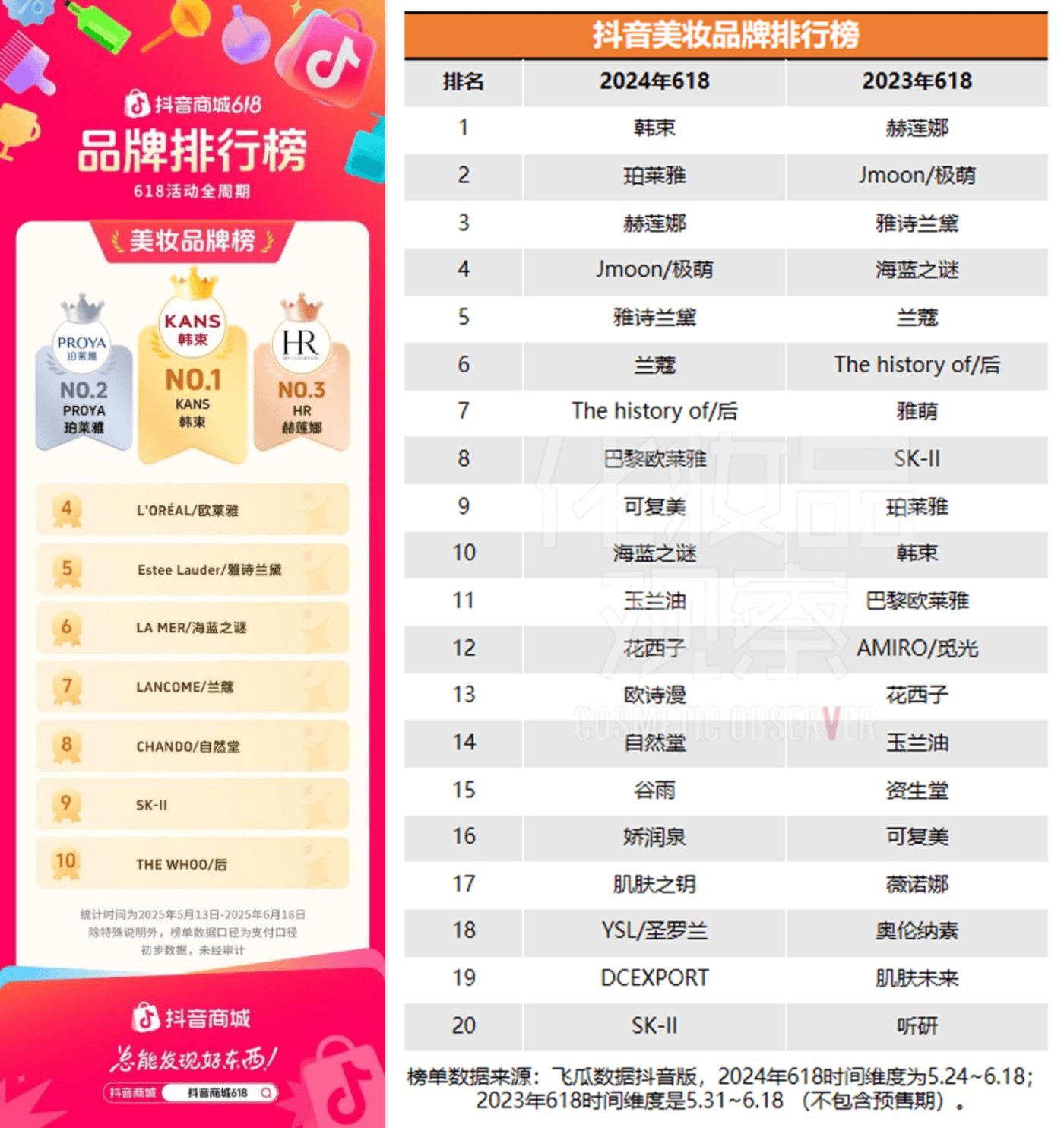 SK-II自救攻守战:新品“连环计”,能否续写高端美妆神话?