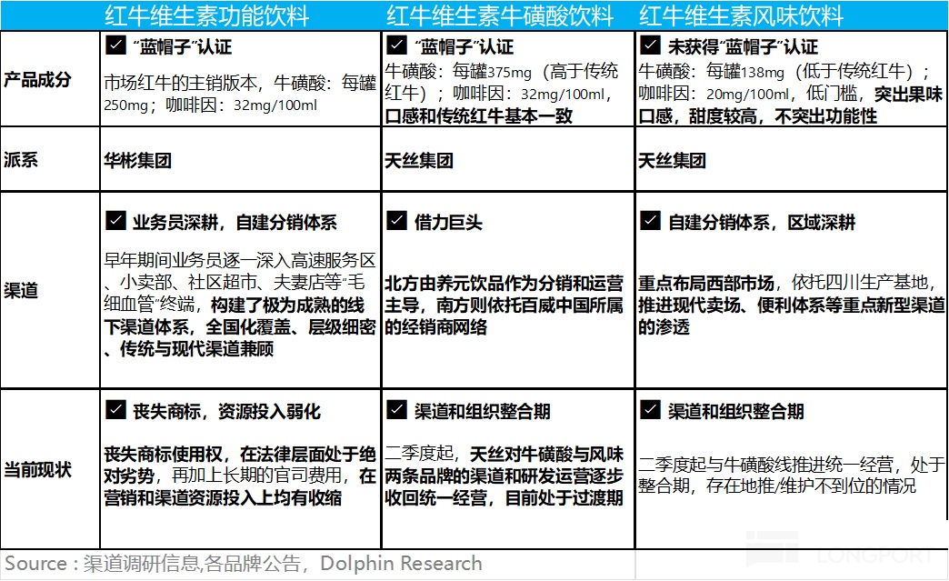 东鹏饮料：特饮之后，“下个百亿密码” 路在何方？