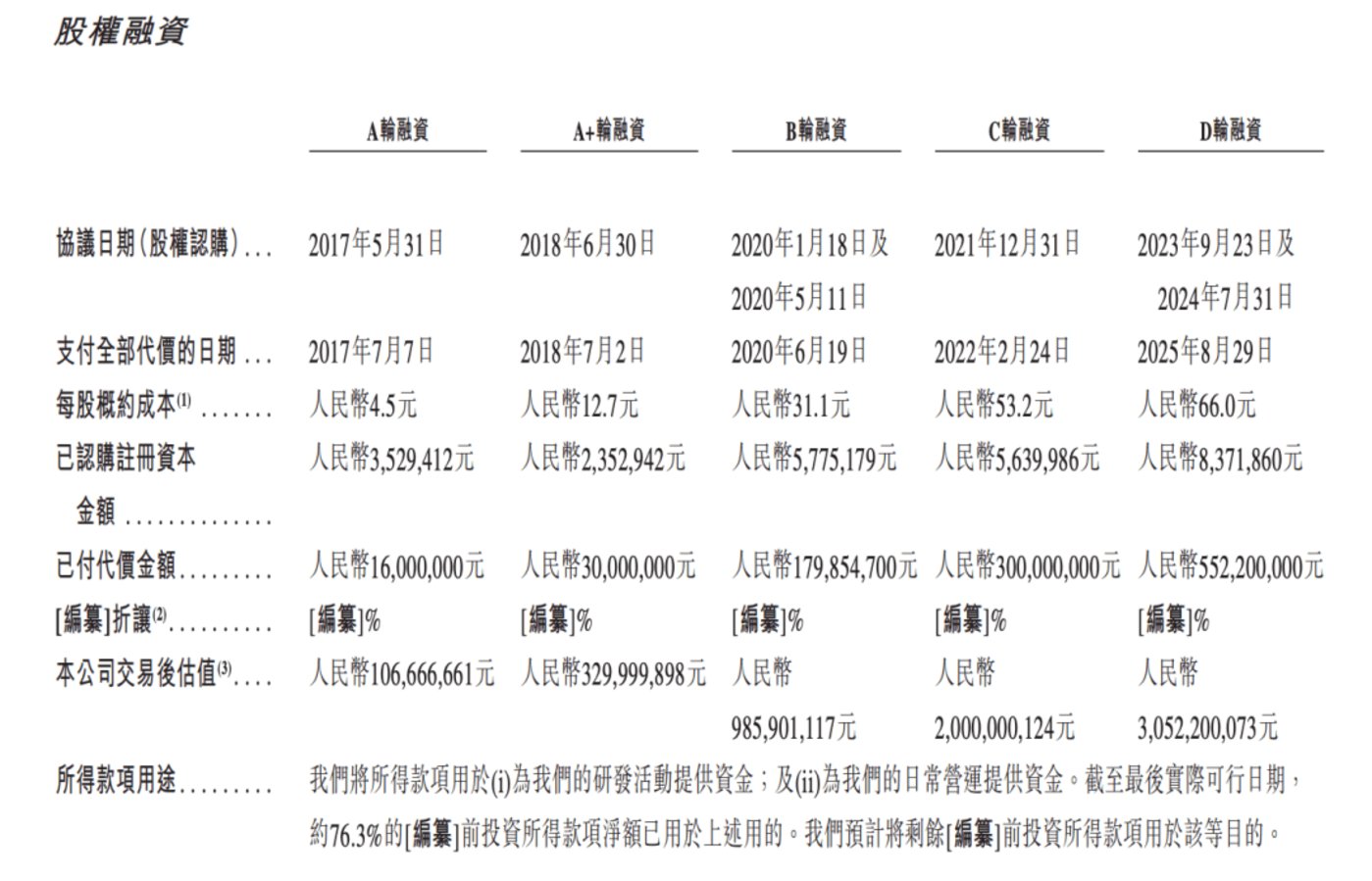 丽珠医药做股东、30亿估值闯港股,新元素药业押注痛风药的背后