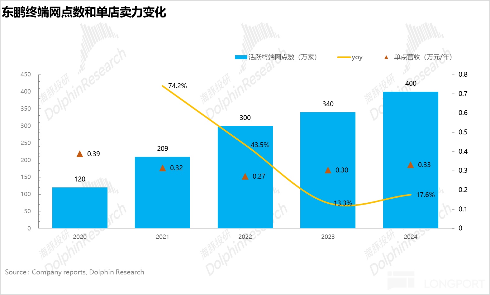东鹏饮料：特饮之后，“下个百亿密码” 路在何方？
