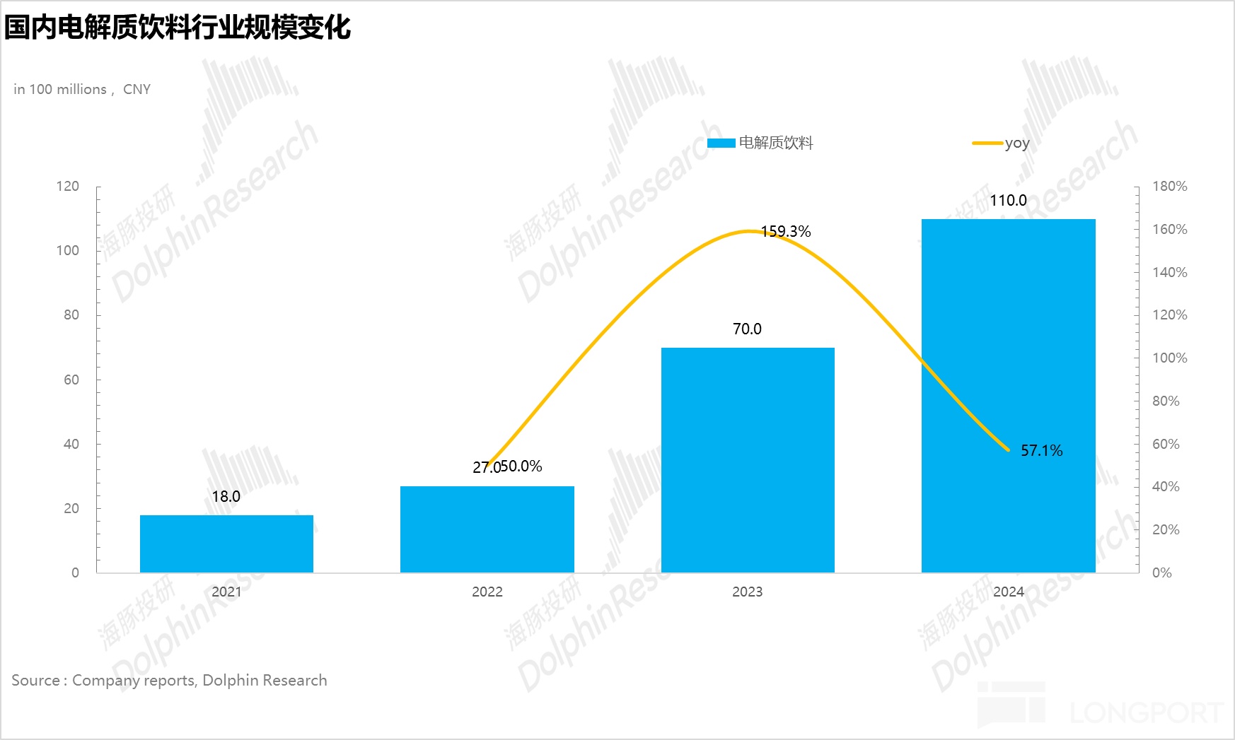 东鹏饮料：特饮之后，“下个百亿密码” 路在何方？