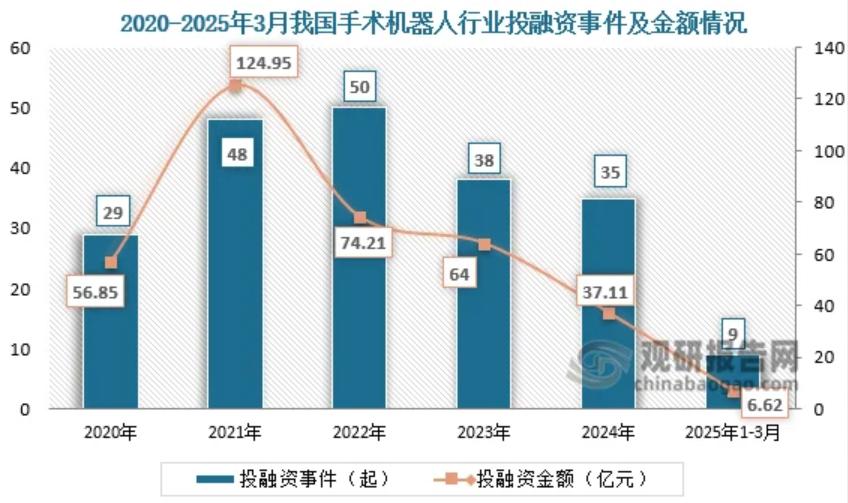 撕开铁幕裂缝：国产手术机器人的千亿逆袭