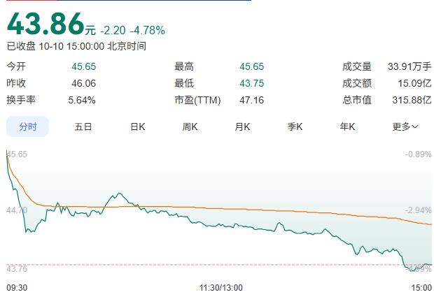 A股又迎天价离婚案，“分手费”高达34亿