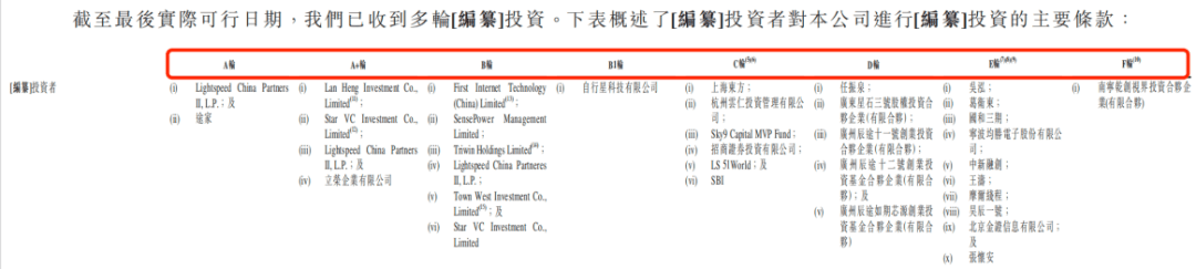 靠“克隆地球”吸金8亿！五一视界闯港交所：4年累亏5亿，2024年研发接近腰斩