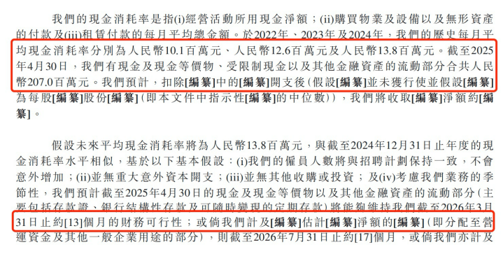 靠“克隆地球”吸金8亿！五一视界闯港交所：4年累亏5亿，2024年研发接近腰斩