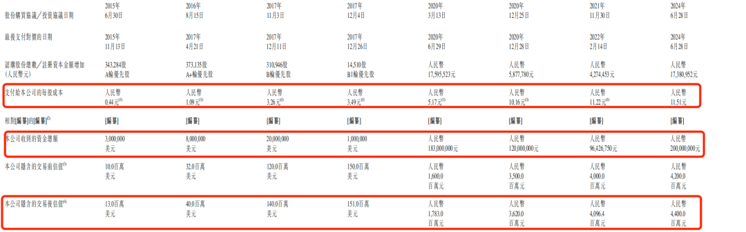 靠“克隆地球”吸金8亿！五一视界闯港交所：4年累亏5亿，2024年研发接近腰斩