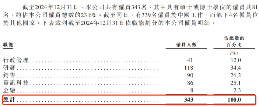 靠“克隆地球”吸金8亿！五一视界闯港交所：4年累亏5亿，2024年研发接近腰斩